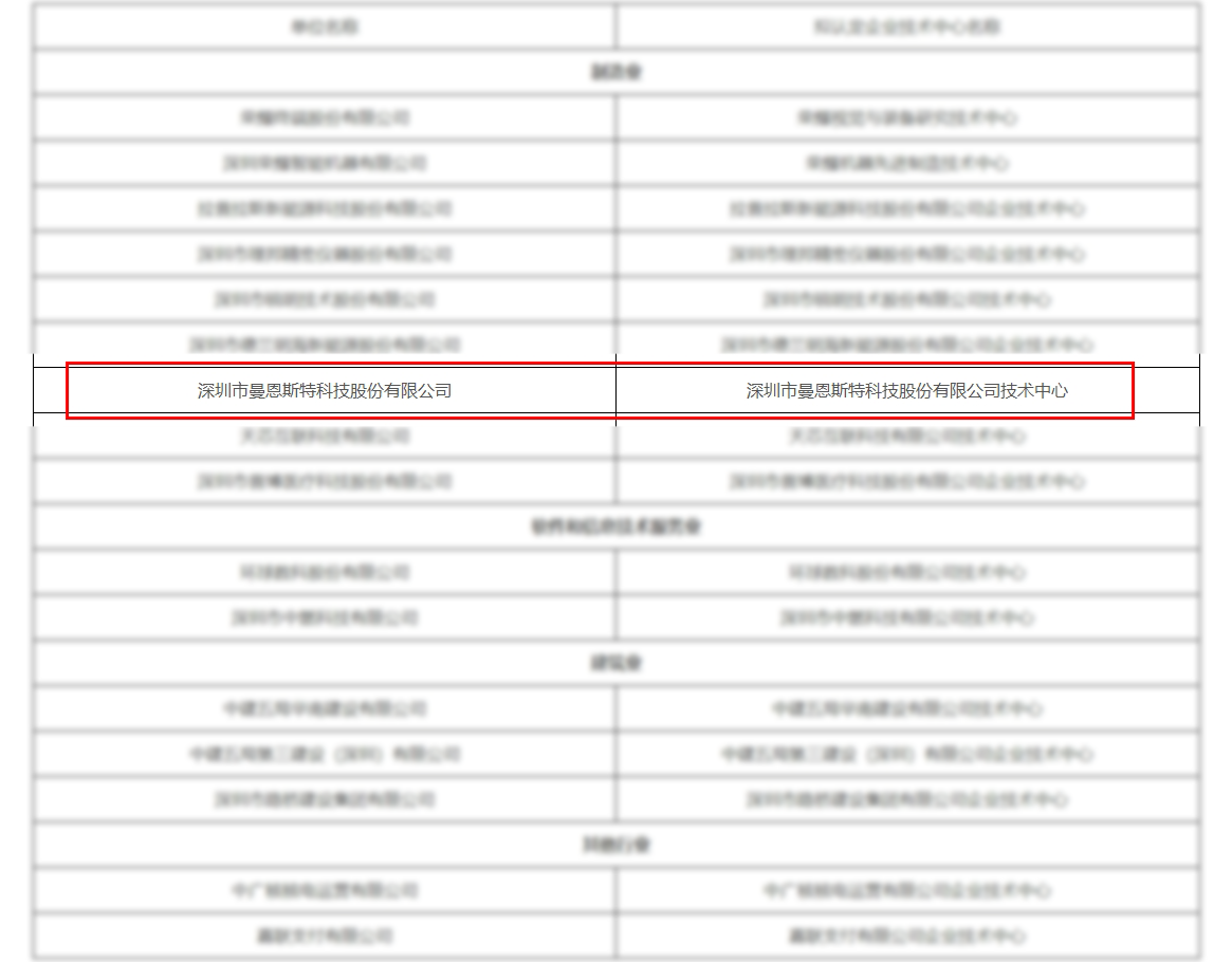 allwincity万象城斯特-深圳市企业技术中心认定-技术创新-02.png